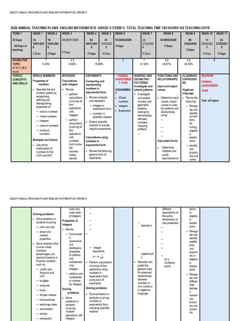 Grade 9 English Mathematics Plans 2026 | PDF | Numbers | Factorization