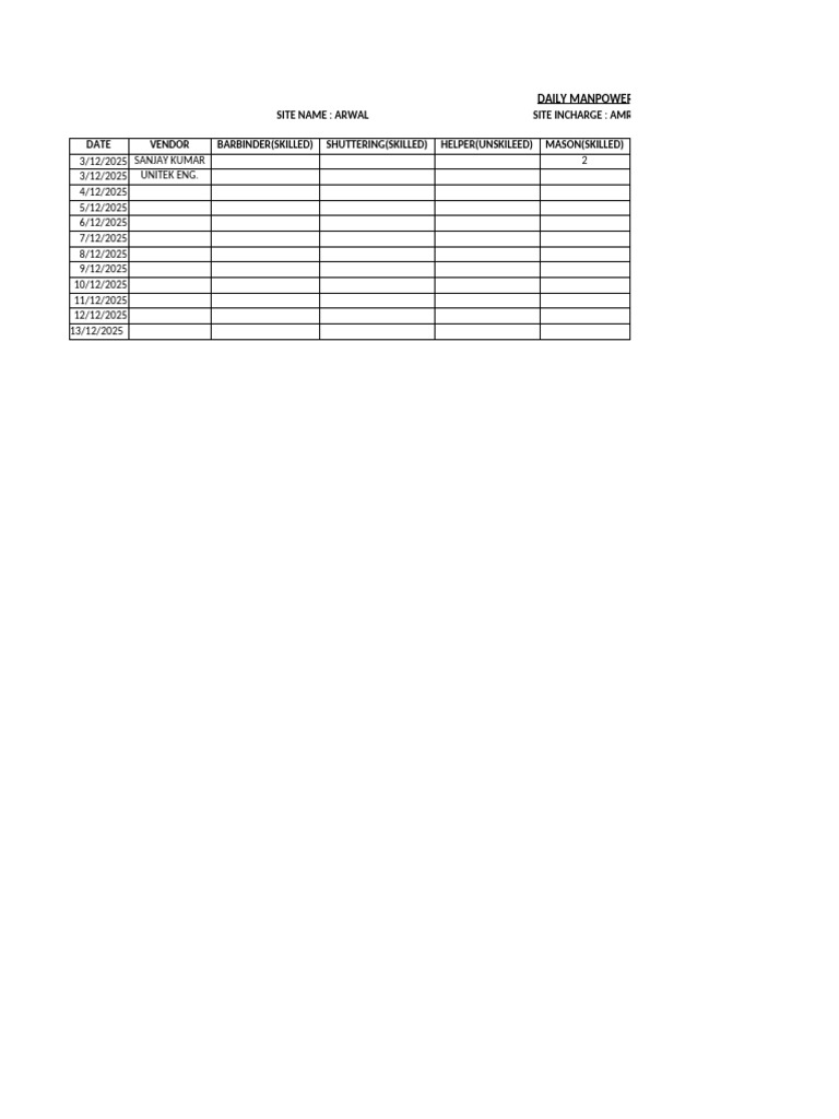 Daily Manpower Report for Construction Sites | PDF