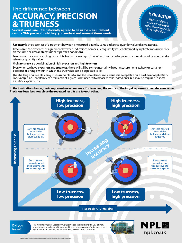 Accuracy Precision Trueness 2023 | PDF | Accuracy And Precision ...