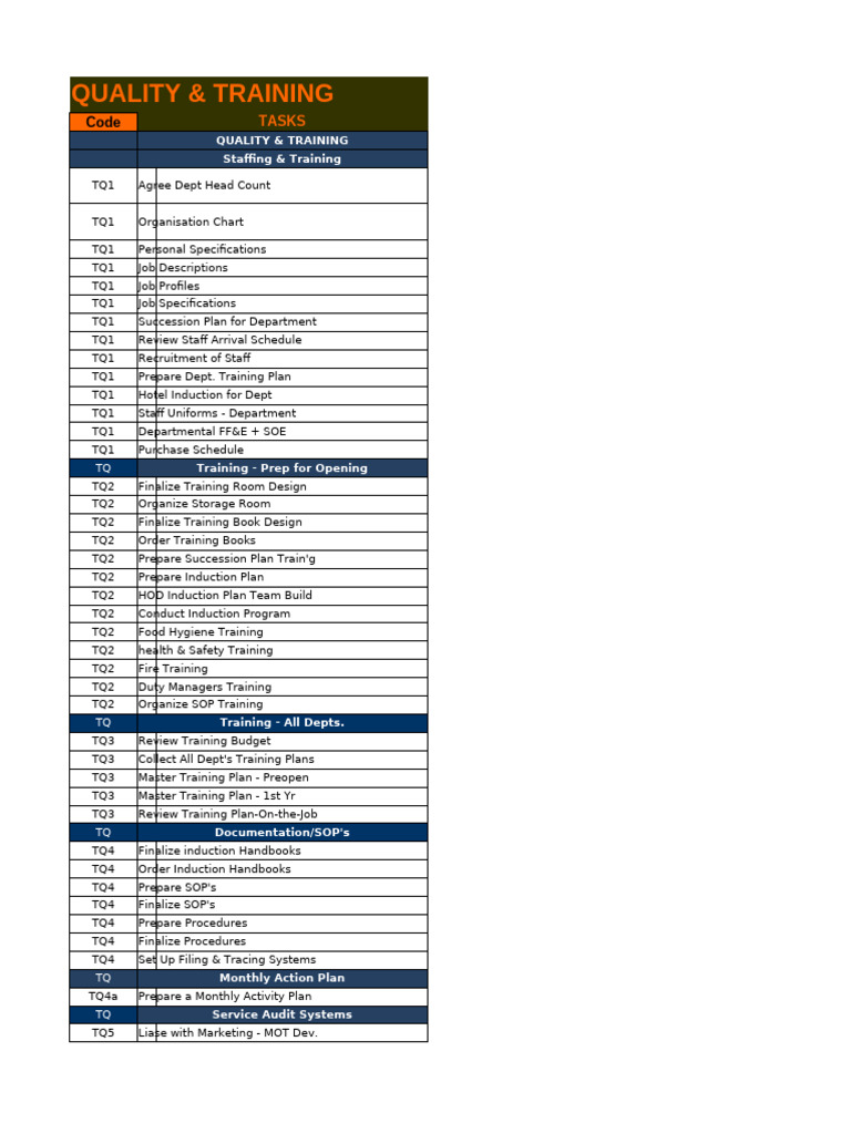 Quality and Training Plan Overview | PDF