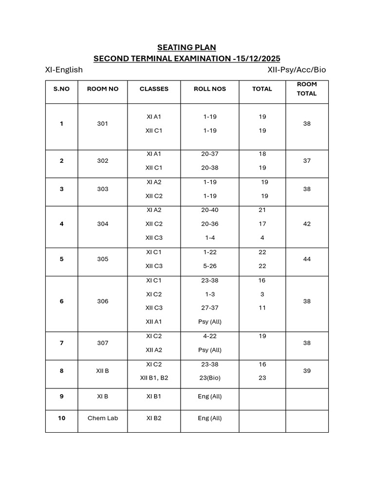 Second Terminal Exam Seating Plan | PDF