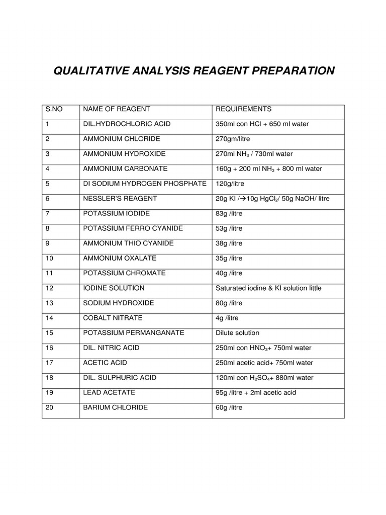 Practical Reagent Preparation | PDF