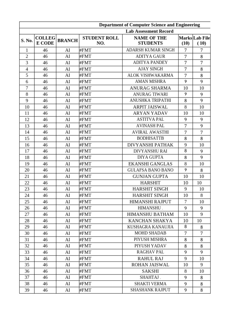 Computer Science Lab Assessment Records | PDF