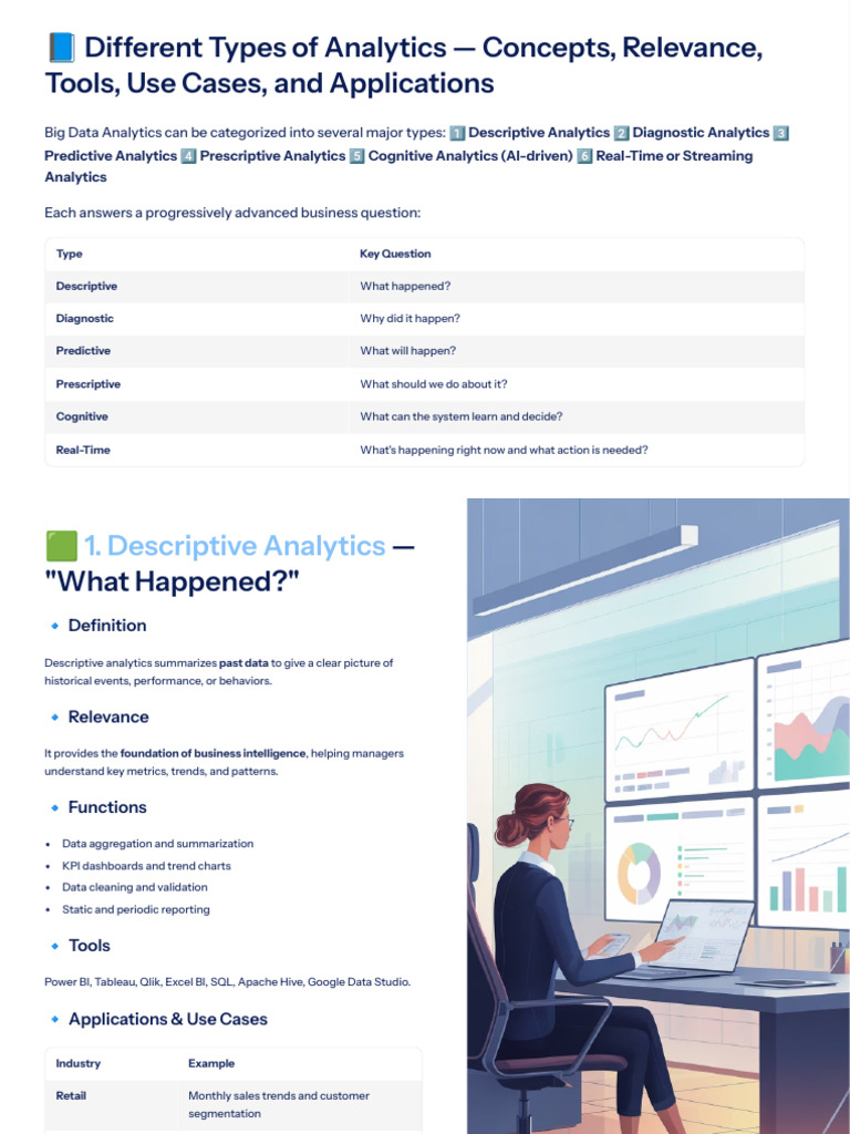 Types of Analytics: Concepts & Tools | PDF | Analytics | Machine Learning