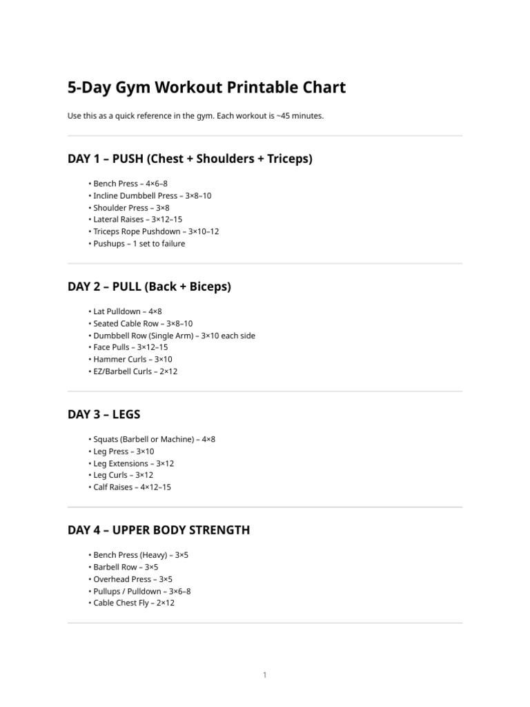 Gym Workout Printable Chart | PDF