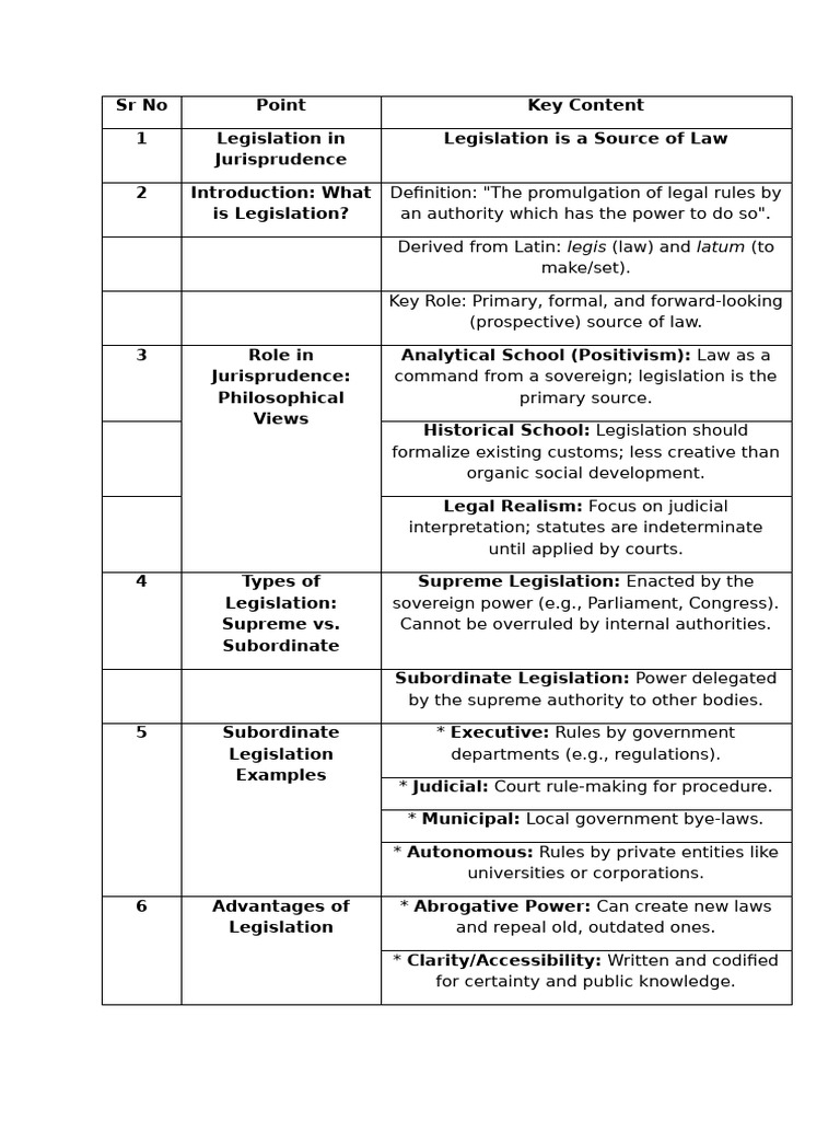Understanding Legislation in Jurisprudence | PDF | Sources Of Law ...