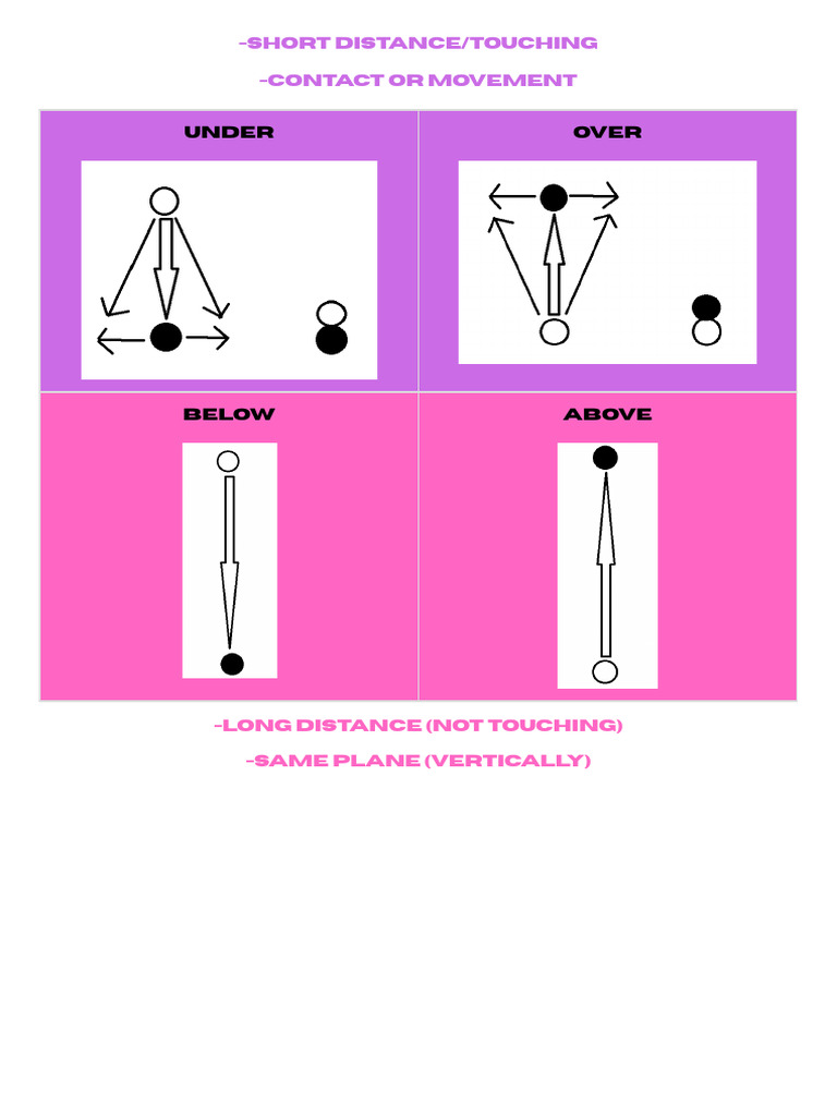 Under Over Below Above | PDF