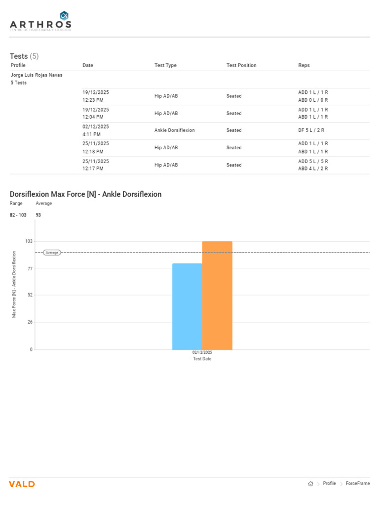 Ankle and Hip Force Test Results | PDF | Anatomical Terms Of Motion ...