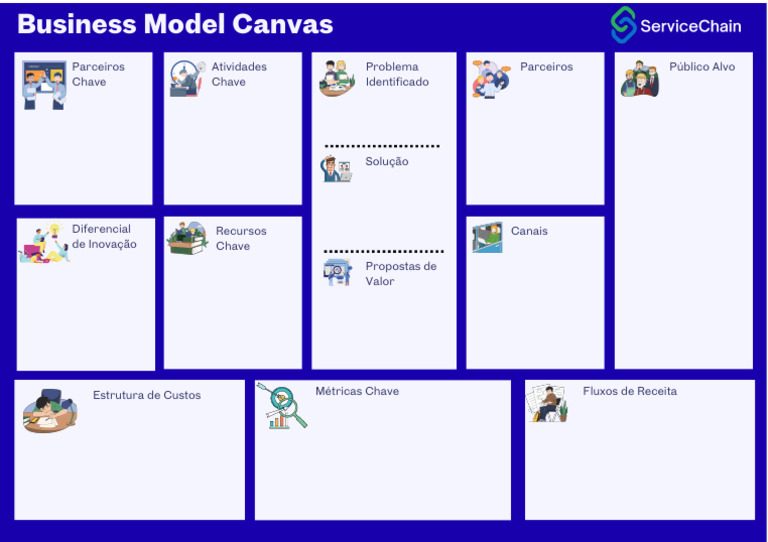 Estrutura do Business Model Canvas | PDF