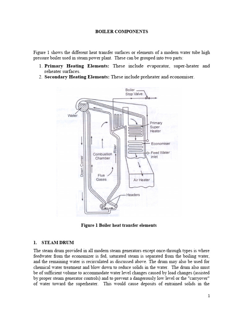 Boiler Components | PDF | Boiler | Steam