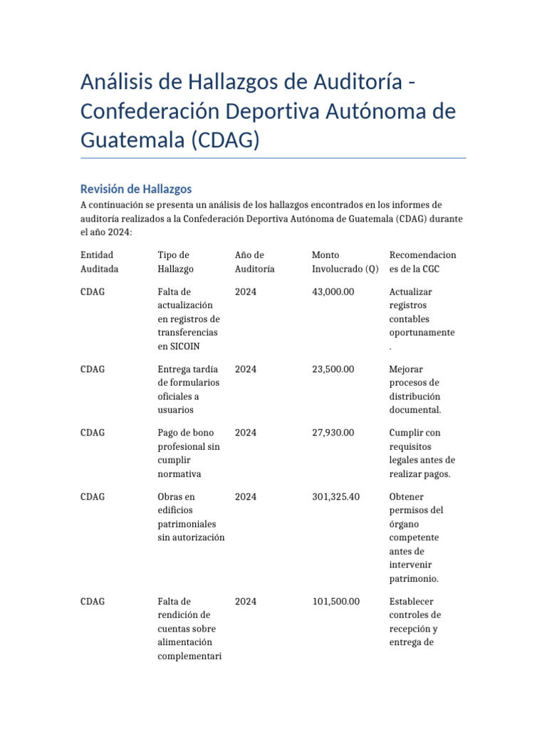 Analisis Hallazgos Auditoria CDG 2024 | PDF | Auditoría