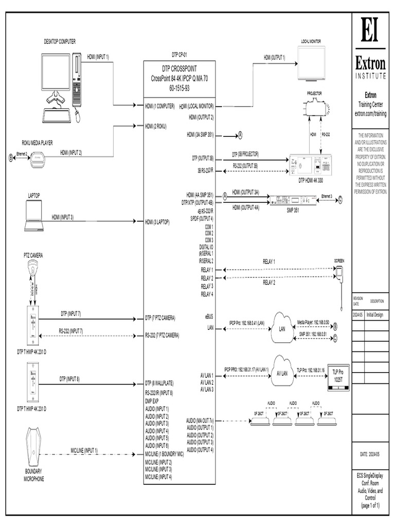ECS Conference Room AV Design Guide | PDF | Hdmi | Office Equipment