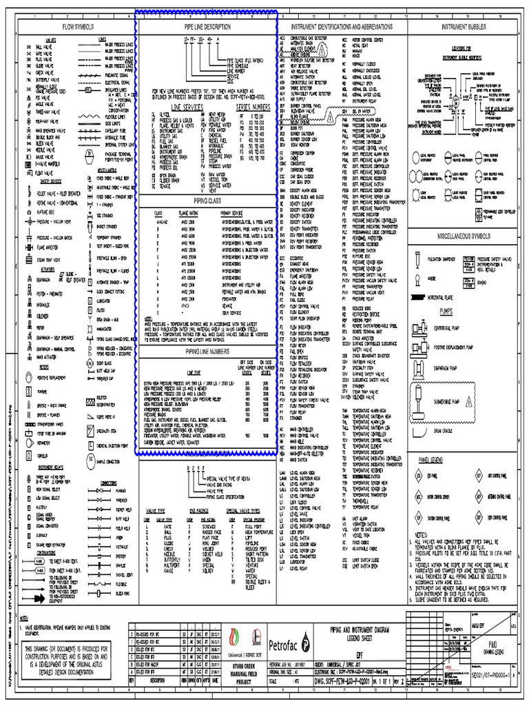 P&ID Symbols and Legend | PDF
