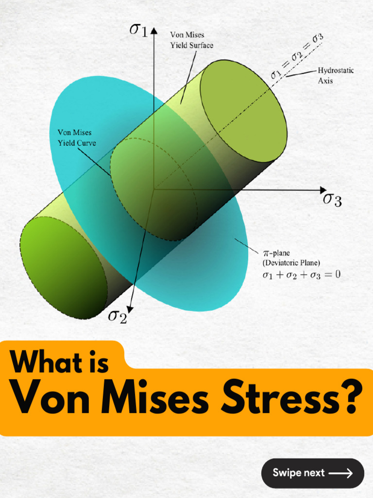 Understanding Von Mises Stress in Materials | PDF