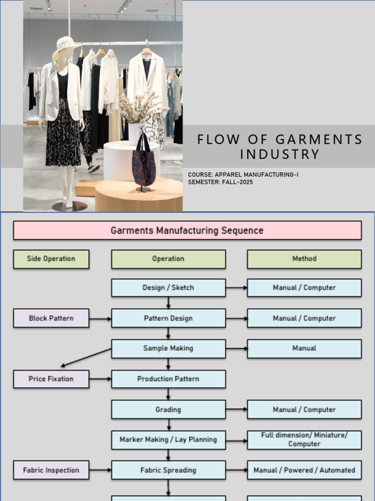 Garment Manufacturing Process Overview | PDF | Clothing | Sewing