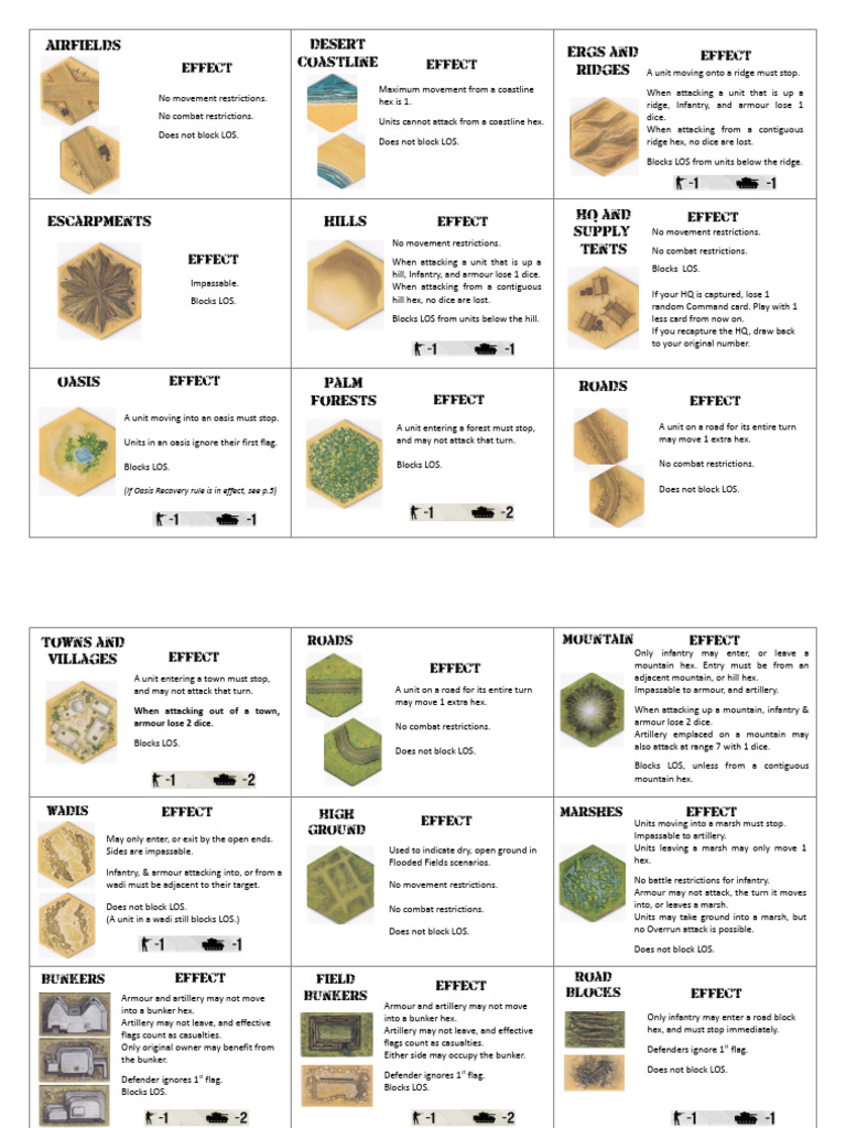 Terrain Effects and Movement Rules | PDF | Infantry | Fortification