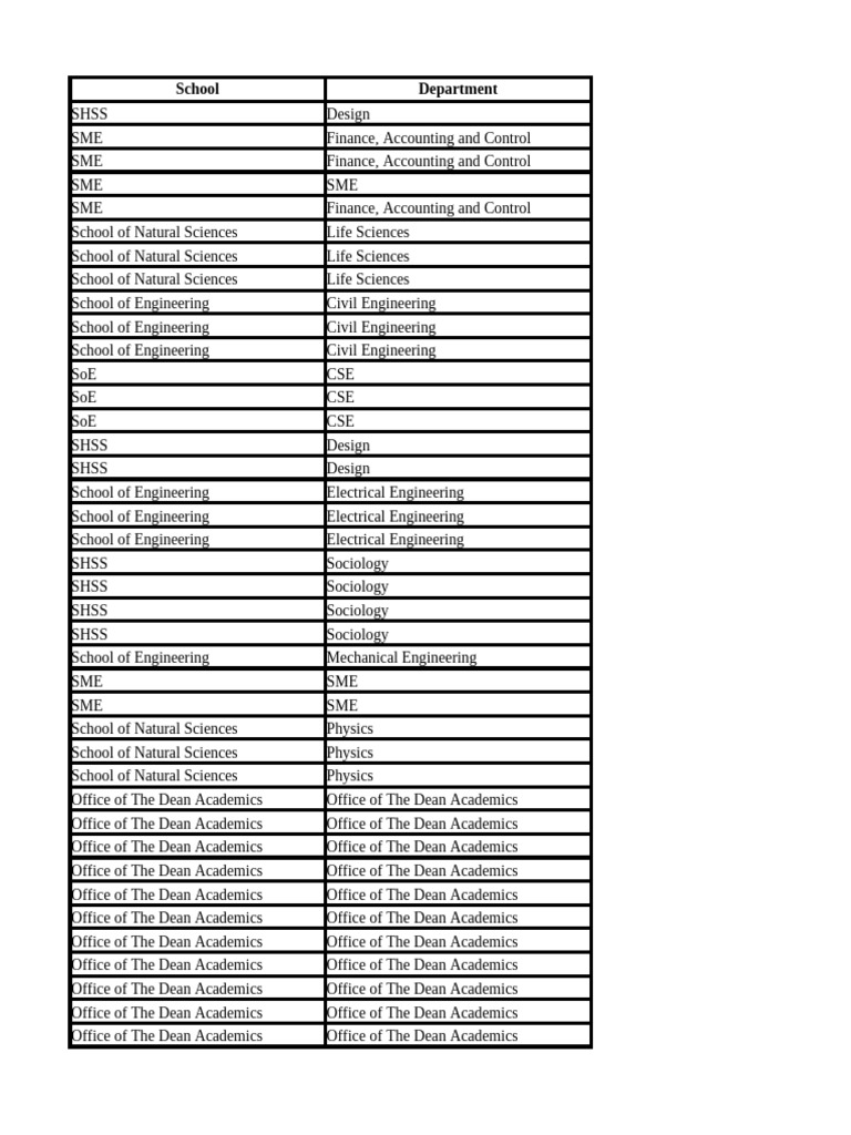 Course Offerings and Details 2026 | PDF | Engineering | Science
