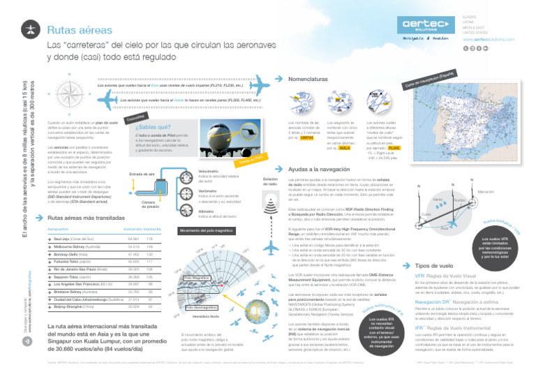 Rutas Aereas | PDF | Reglas de vuelo por instrumentos | Aviación