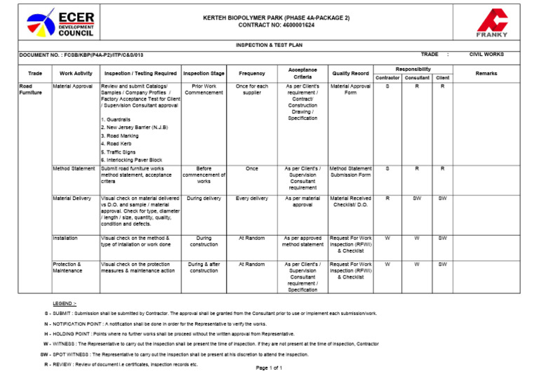 Civil Works Inspection & Approval Plan | PDF