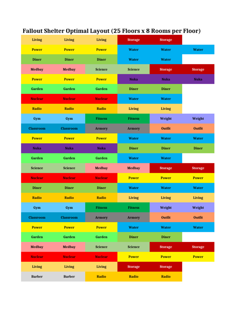 Fallout Shelter Optimal Layout 25vertical 8horizontal | PDF