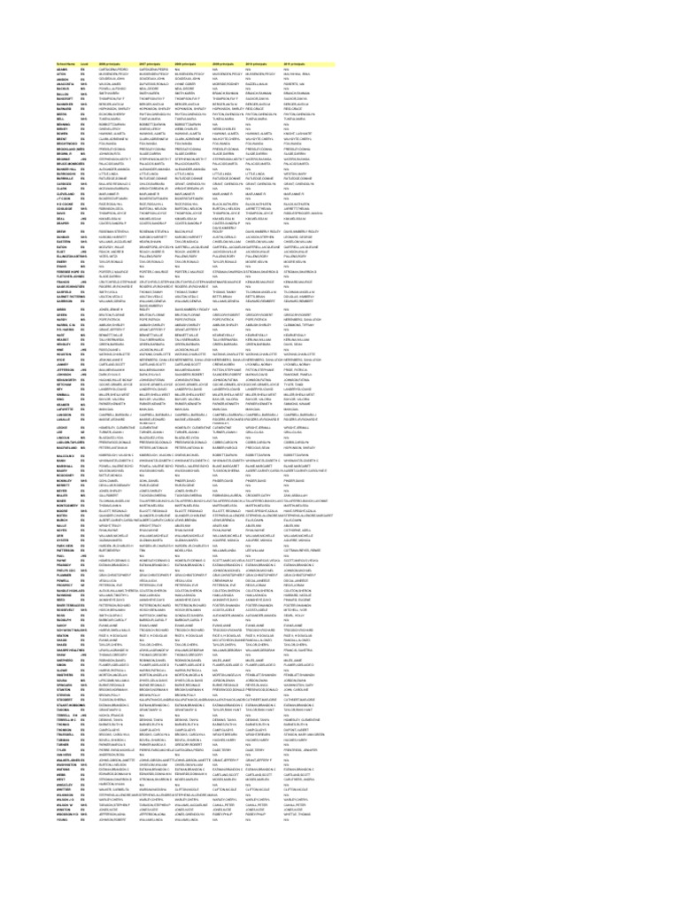DCPS Principals from 2006 to 2011 | PDF
