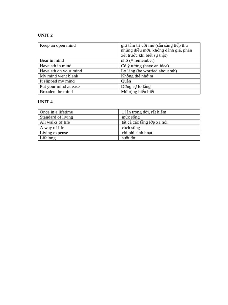 Unit 2 | PDF