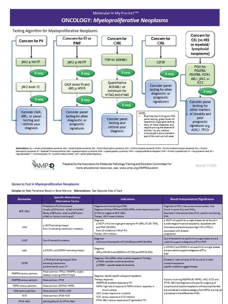 Oncology:: Myeloproliferative Neoplasms | PDF | Neoplasms | Medical ...