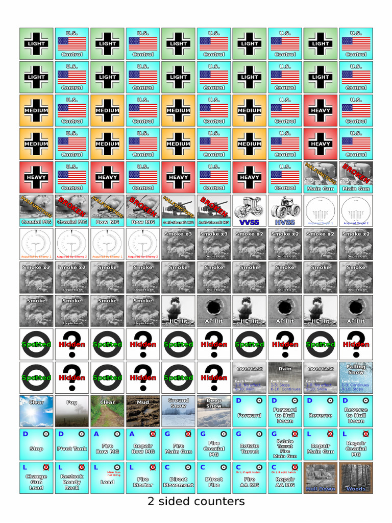 Counters | PDF