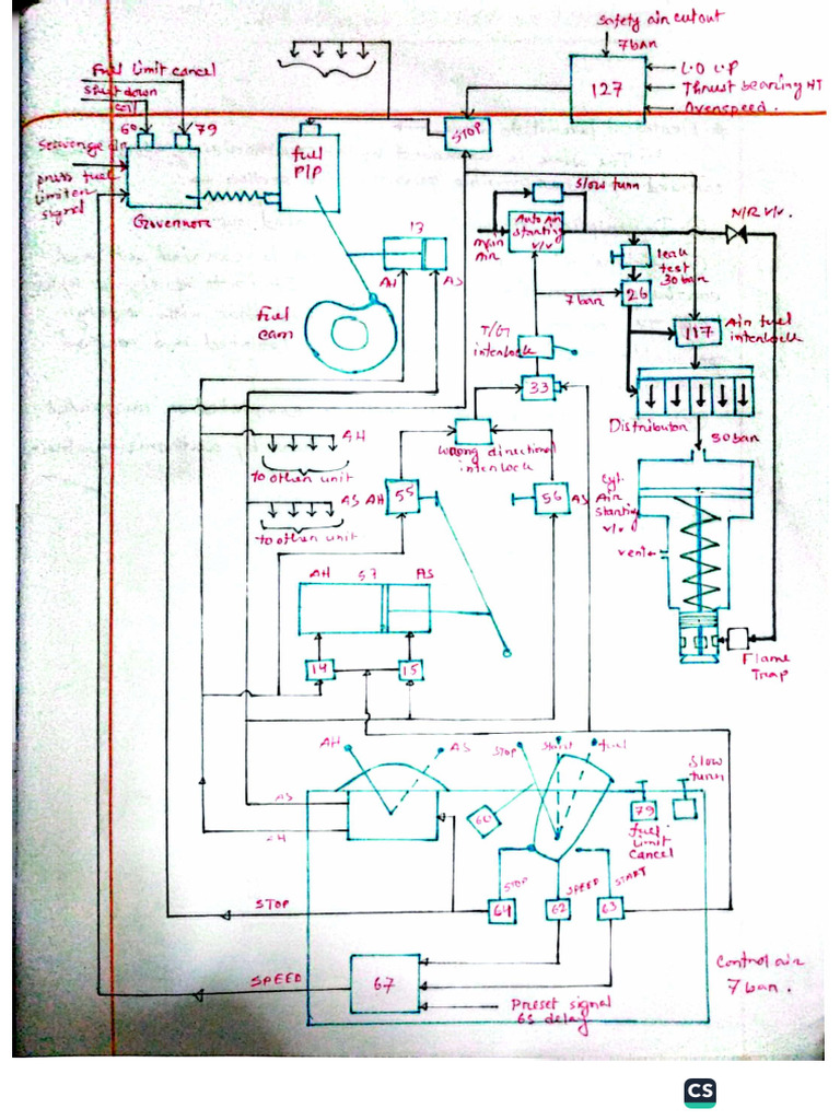 Manv. Diagram | PDF