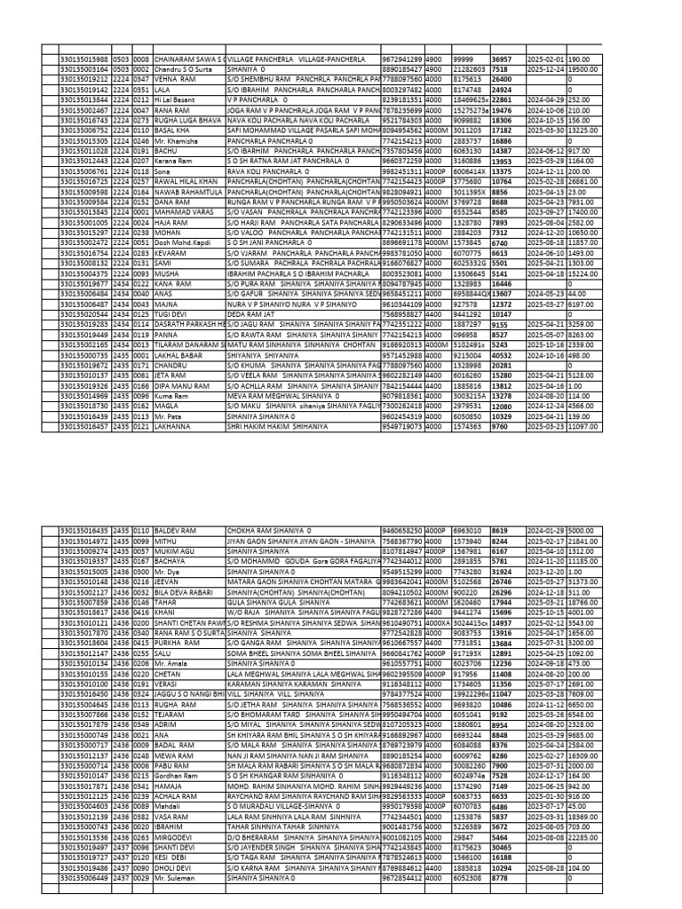 Consumer Outstanding Amounts Report | PDF