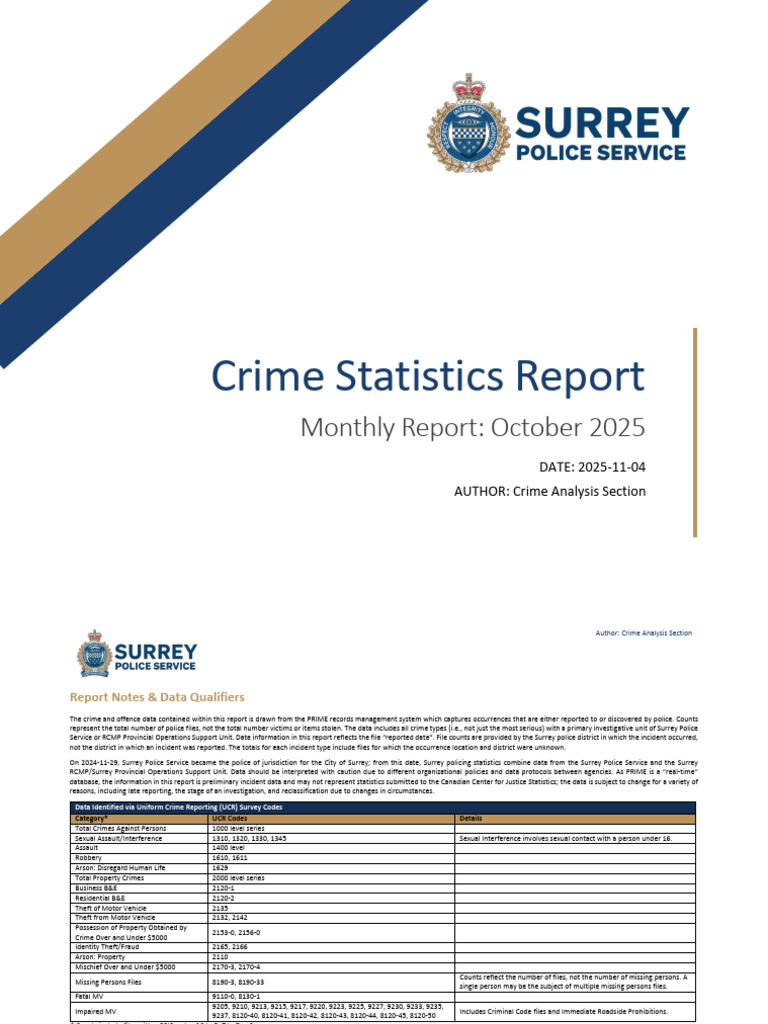 StatsReport October 2025 Not Protected-1 | PDF | Police | Crimes