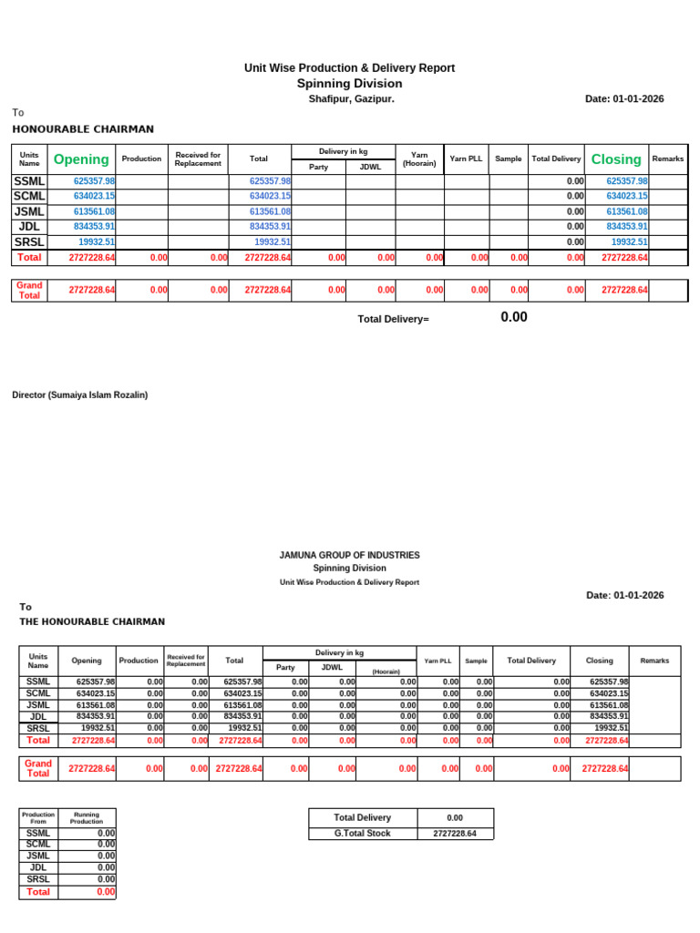 Unit Production & Delivery Report 2026 | PDF