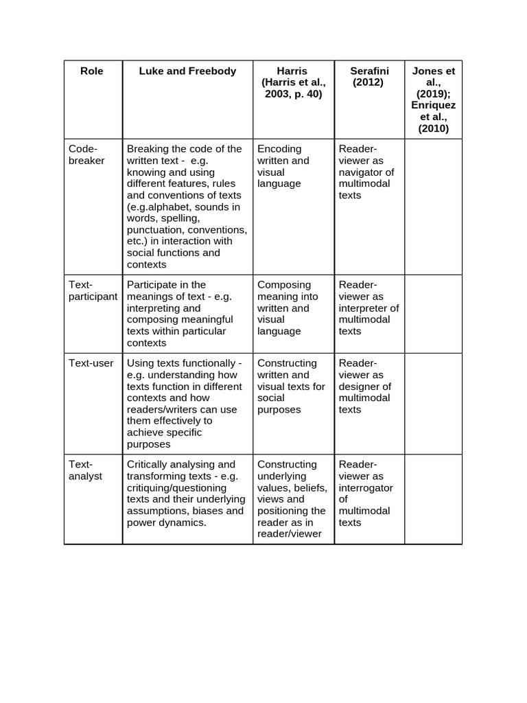 Understanding Multimodal Text Roles | PDF