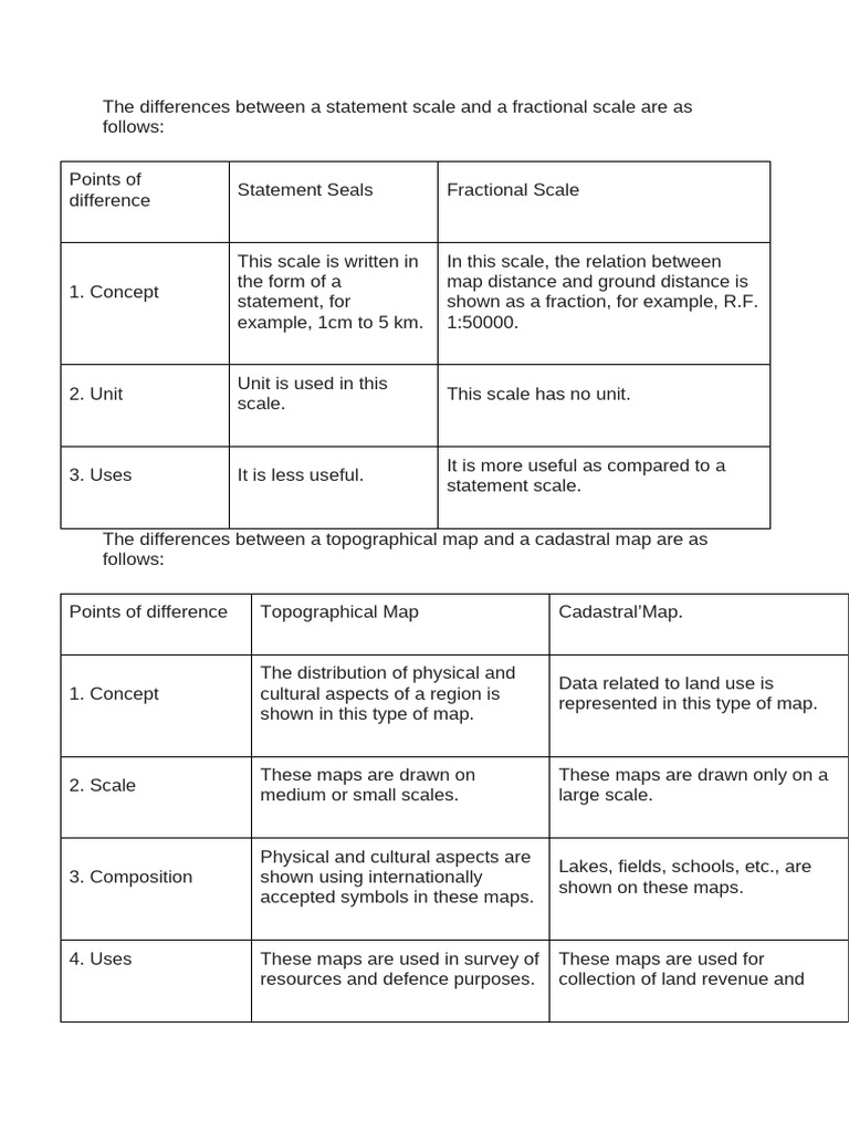 Differences Between Statement & Fractional Scales | PDF