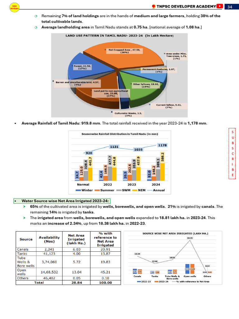 Tamil Nadu Agriculture Overview 2023-24 | PDF | Agriculture | Irrigation