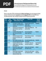 WPLN Numeracy Test Sample Questions | PDF | Public Transport
