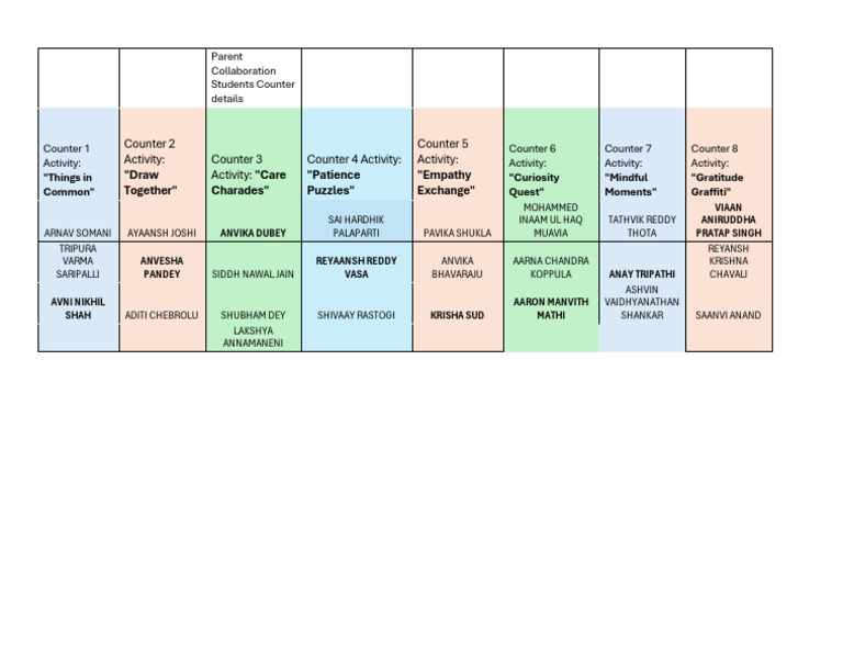 Parent Collaboration Activities List | PDF