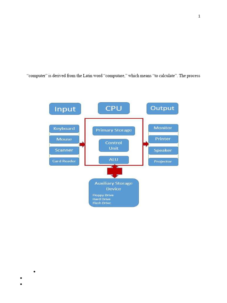 History and Methods of Computing | PDF | Computer Keyboard | Operating ...