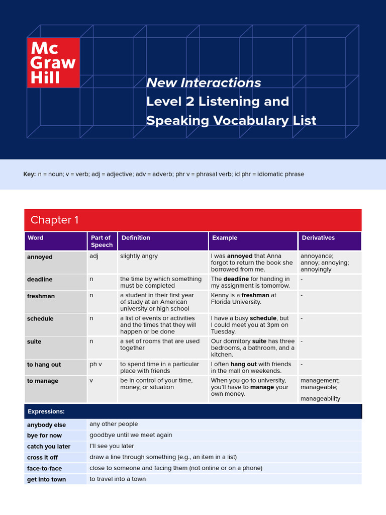 Level 2 Listening & Speaking Vocabulary List | PDF | Tableware | Foods