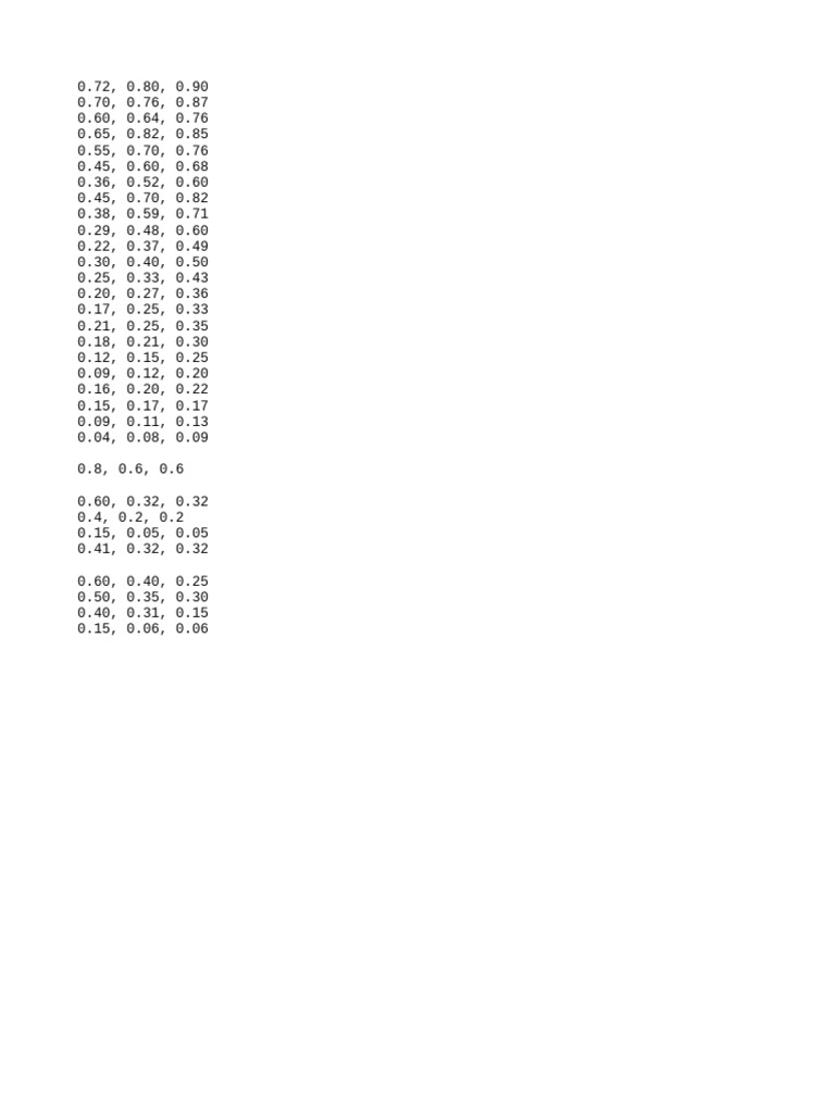2434 | PDF