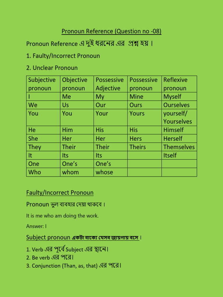 Understanding Pronoun Reference Errors | PDF | Pronoun | Linguistic ...