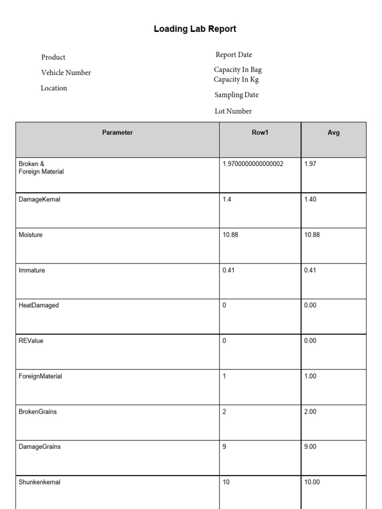 Maize Loading Lab Report Analysis | PDF