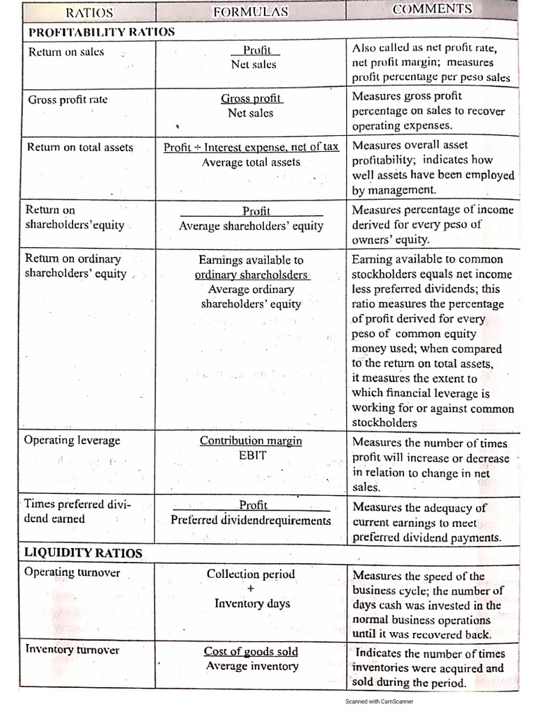 Formula For FS Analysis | PDF
