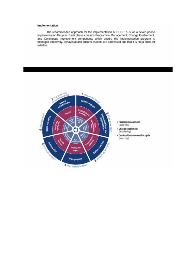 Cis | PDF