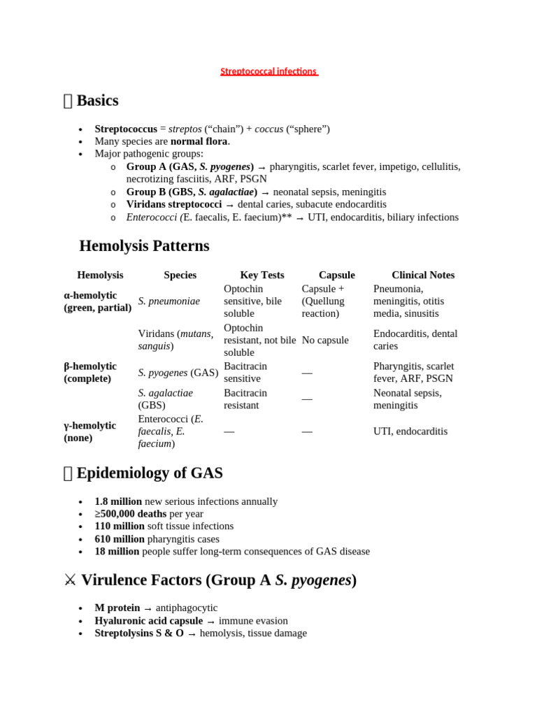 Streptococcal Infections Overview | PDF | Streptococcus | Clinical Medicine