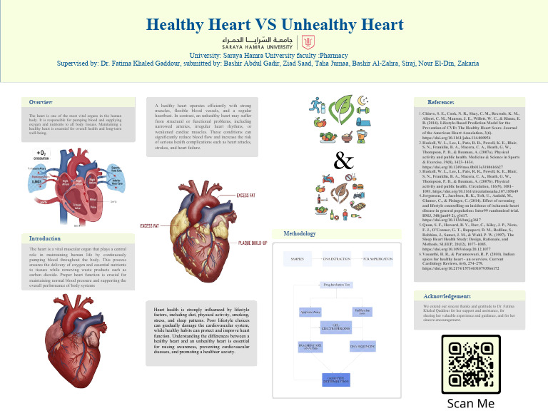 poster Template.pptx - 20251224 - 160621 - ٠٠٠٠ | PDF | Heart | Blood