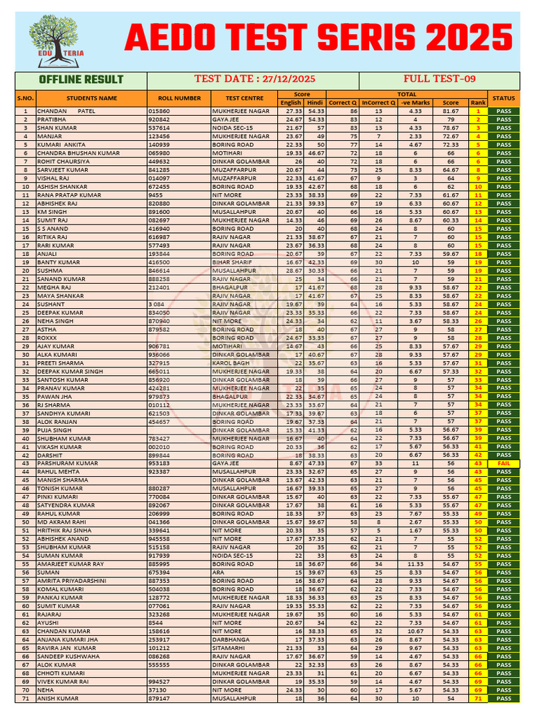 Aedo Series Full Test - 09 - Result | PDF