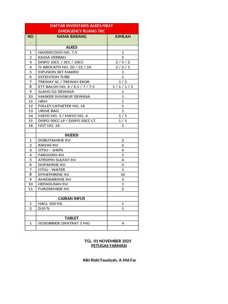 Inventory of Emergency Medical Supplies | PDF
