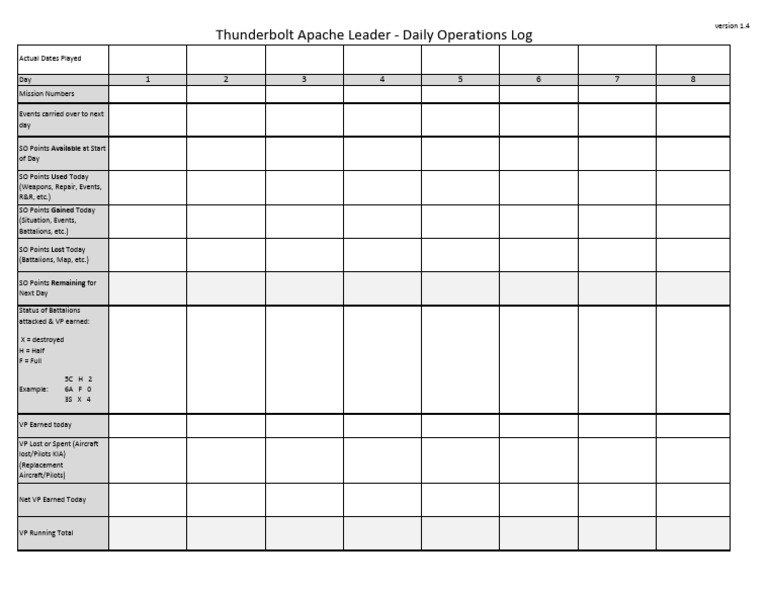 Thunderbolt Apache Leader Log 1.4 | PDF