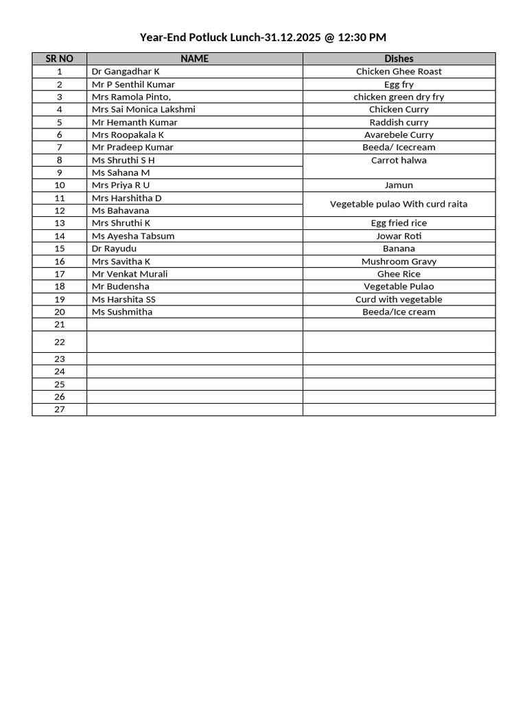 Potluck Menu | PDF